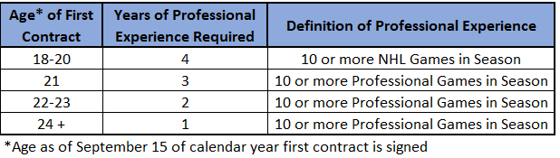 Arbitration Table