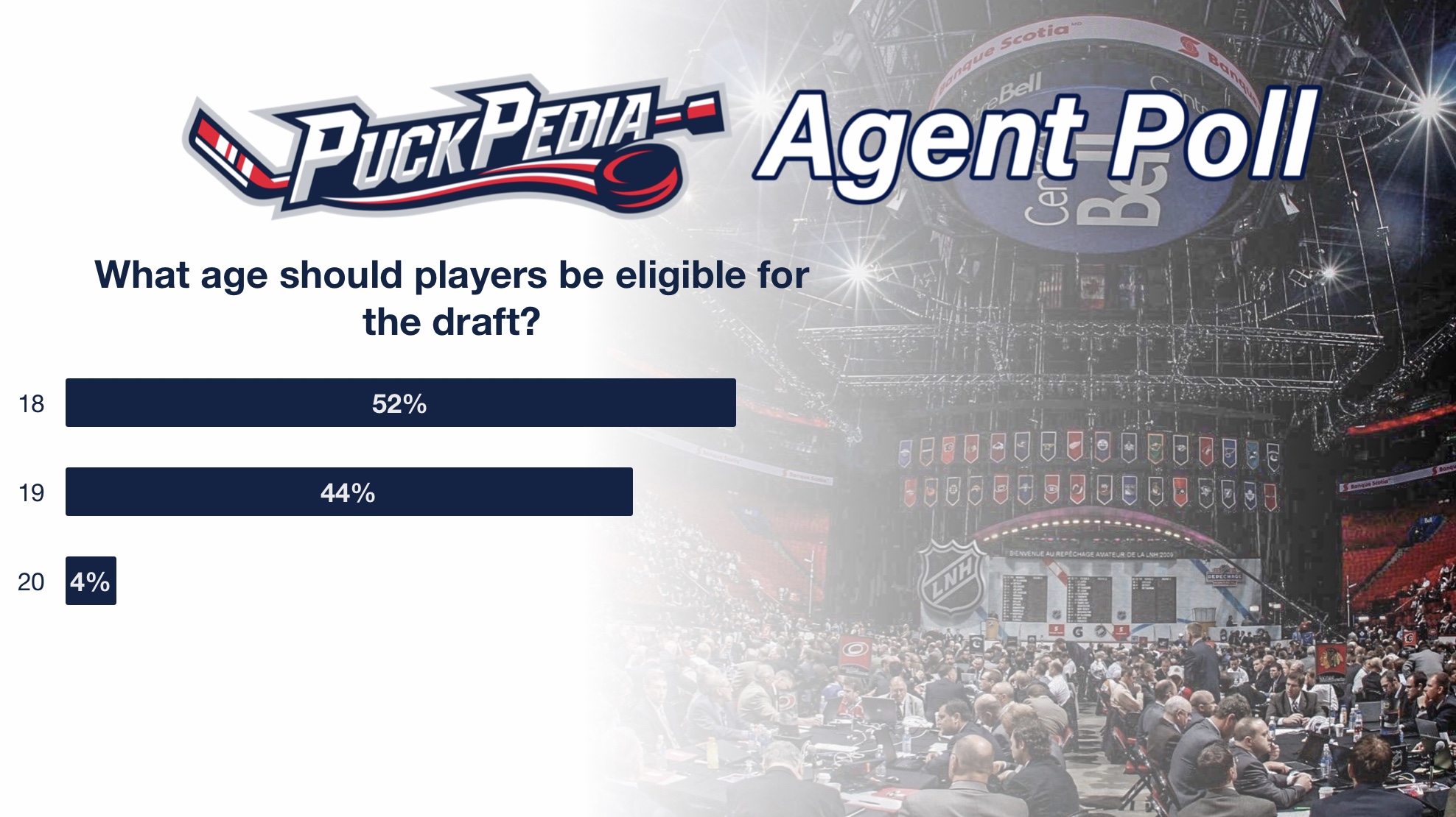 What age should players be eligible for the Draft