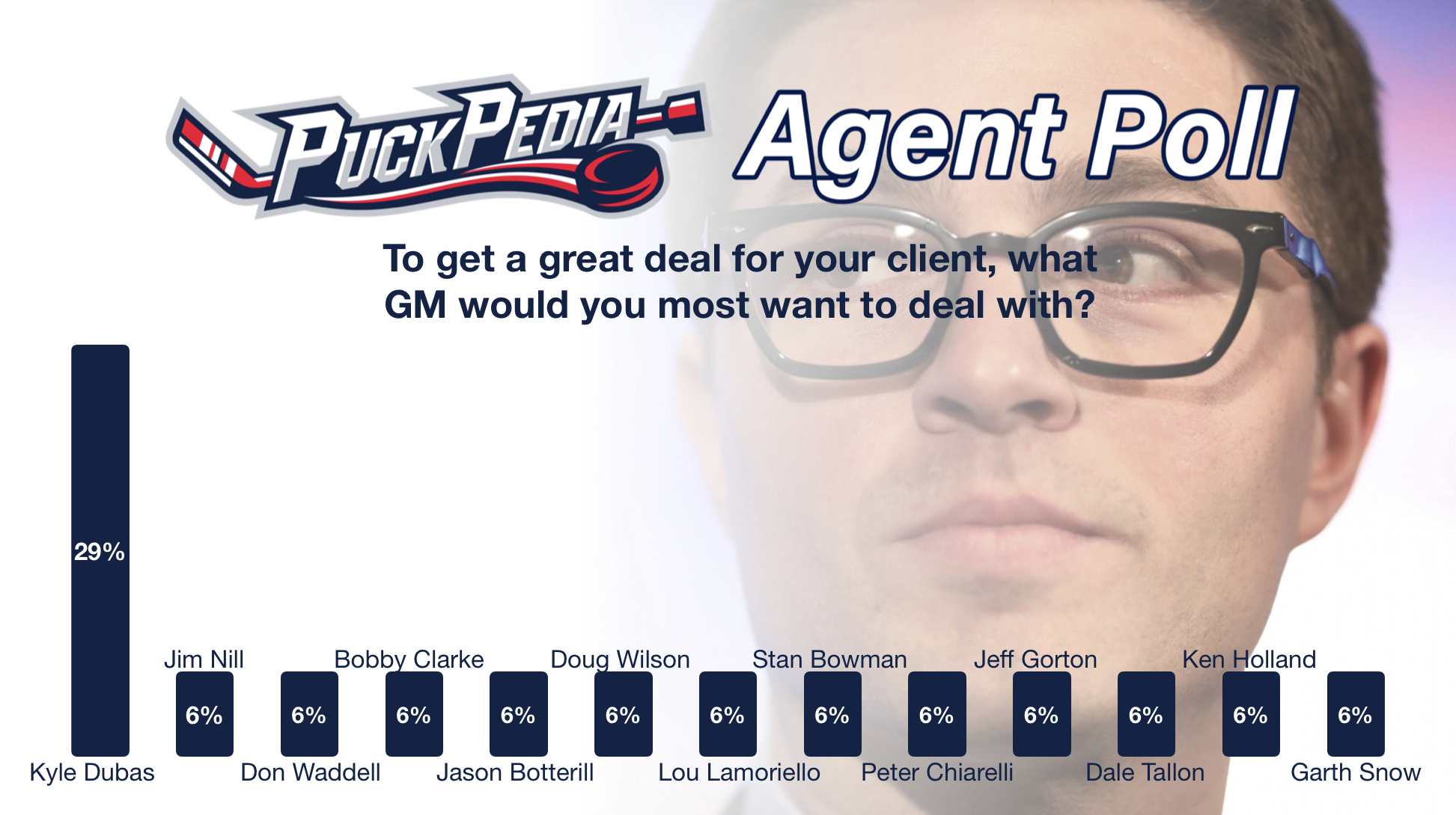 What GM would you want to deal with for a great deal