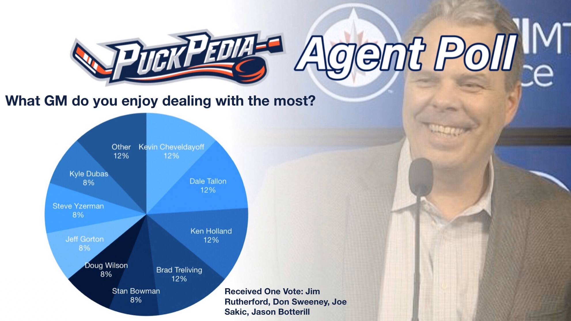 What GM do you enjoy dealing with the most?