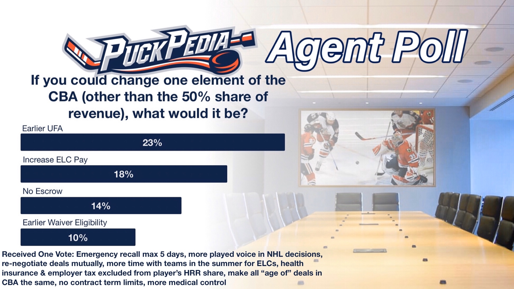 What would you change in the CBA?