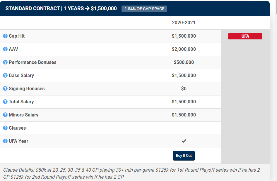 Mike Smith Contract