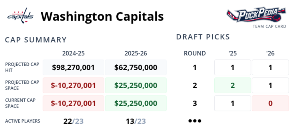 Capitals