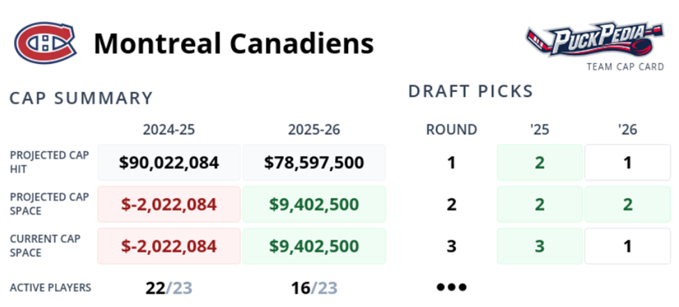 Canadiens