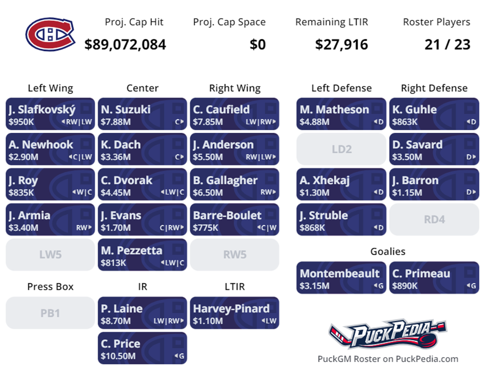 Habs