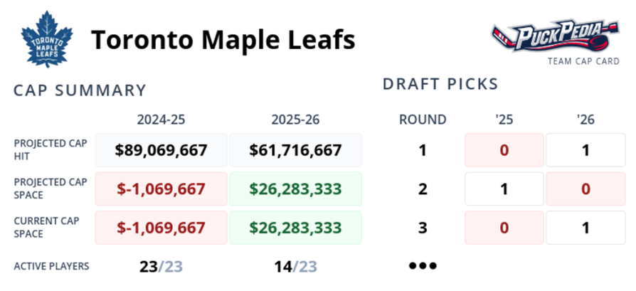 Leafs
