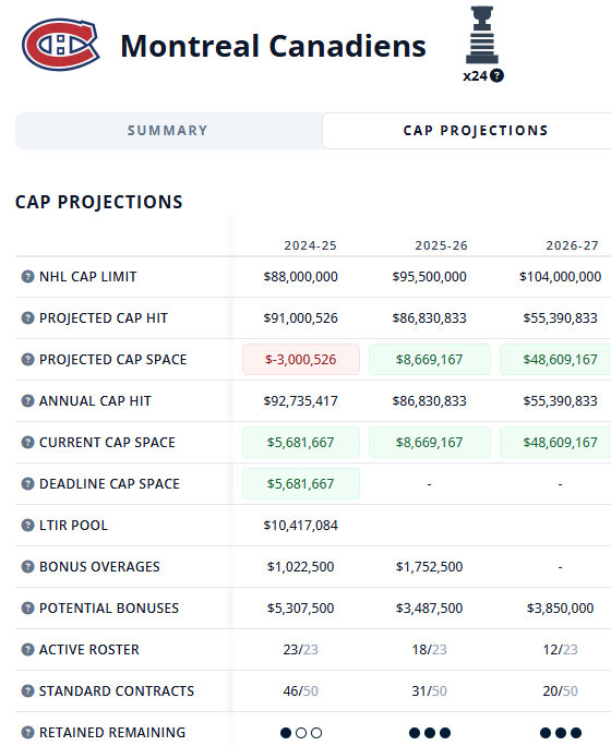 Cap Projections for 25-26 & beyong