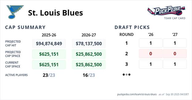 A screenshot of a draft pick</p>
<p>AI-generated content may be incorrect.