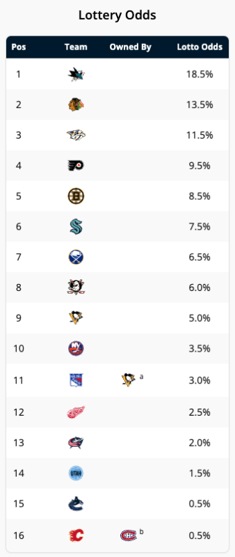 screenshot of the lottery odds